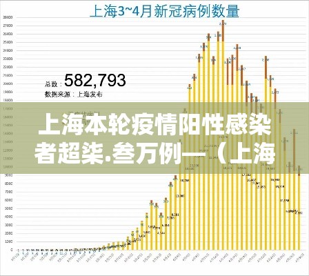 上海本轮疫情阳性感染者超柒.叁万例—（上海疫情情况最新今天新增）