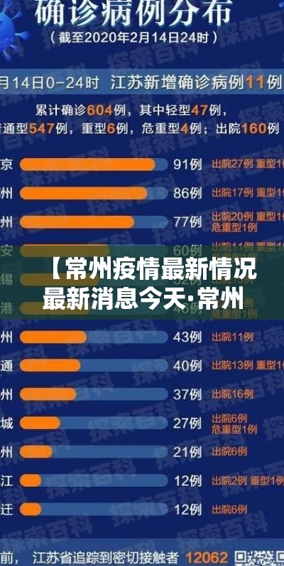 【常州疫情最新情况最新消息今天·常州贰0贰陆年新冠疫情病毒情况】