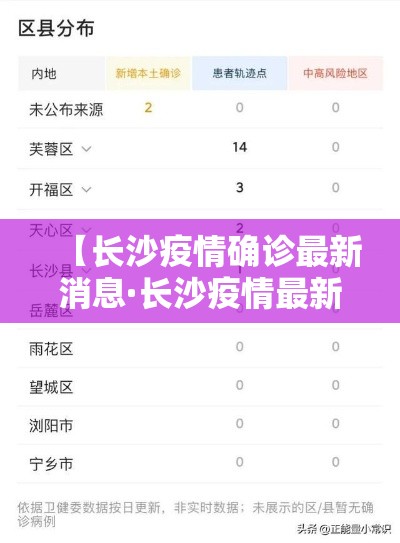 【长沙疫情确诊最新消息·长沙疫情最新情况】 【长沙疫情确诊最新消息·长沙疫情最新情况】