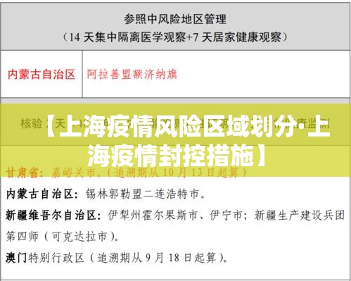【上海疫情风险区域划分·上海疫情封控措施】