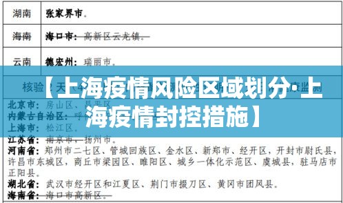【上海疫情风险区域划分·上海疫情封控措施】