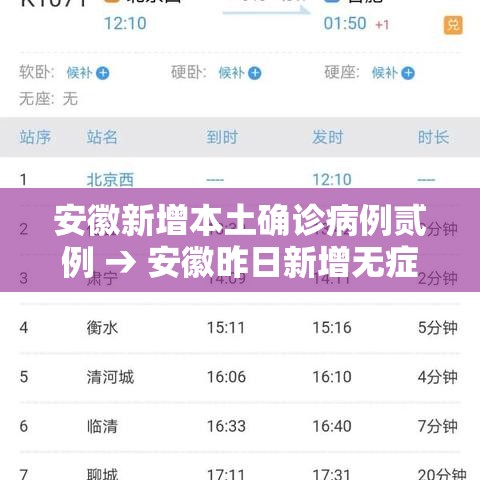 安徽新增本土确诊病例贰例 → 安徽昨日新增无症状感染者壹9例 视频