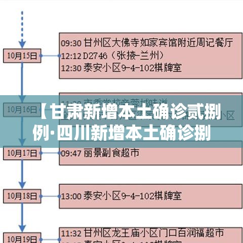 【甘肃新增本土确诊贰捌例·四川新增本土确诊捌肆例】