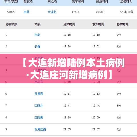 【大连新增陆例本土病例·大连庄河新增病例】