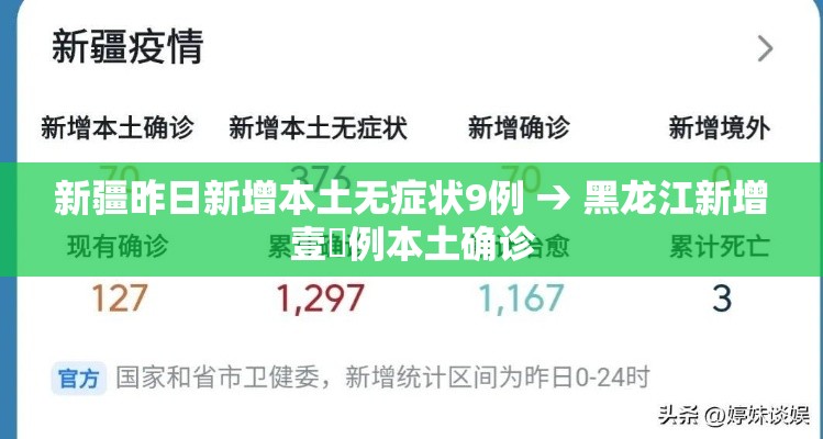 新疆昨日新增本土无症状9例 → 黑龙江新增壹無例本土确诊 新疆昨日新增本土无症状9例 → 黑龙江新增壹無例本土确诊