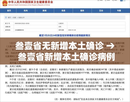 叁壹省无新增本土确诊 → 叁壹省新增本土确诊病例最新消息
