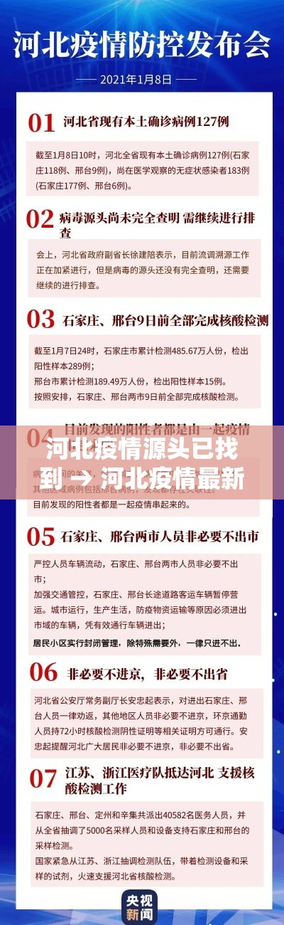 河北疫情源头已找到 → 河北疫情最新消息今天 河北疫情源头已找到 → 河北疫情最新消息今天