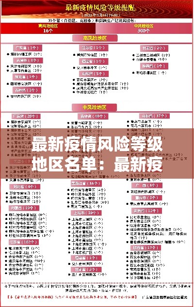 最新疫情风险等级地区名单:最新疫情防控信息汇总 最新疫情风险等级地区名单:最新疫情防控信息汇总