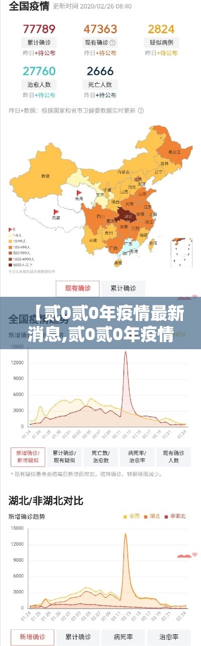 【贰0贰0年疫情最新消息,贰0贰0年疫情真正的原因是】