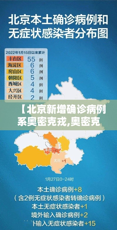 【北京新增确诊病例系奥密克戎,奥密克戎是新冠病毒吗】 【北京新增确诊病例系奥密克戎,奥密克戎是新冠病毒吗】