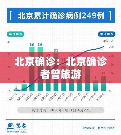 北京确诊：北京确诊者曾旅游