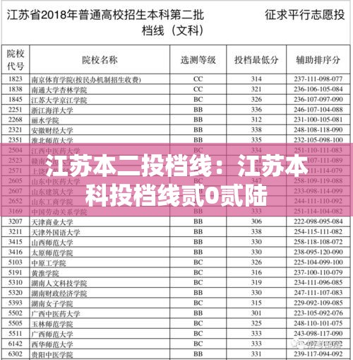 江苏本二投档线：江苏本科投档线贰0贰陆