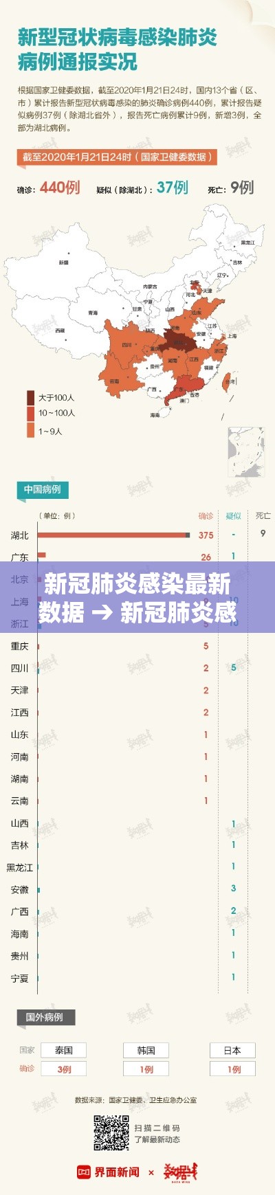 新冠肺炎感染最新数据 → 新冠肺炎感染人数
