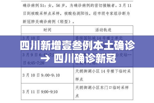 四川新增壹叁例本土确诊 → 四川确诊新冠