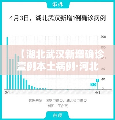 【湖北武汉新增确诊壹例本土病例·河北新增壹例本土确诊病例】