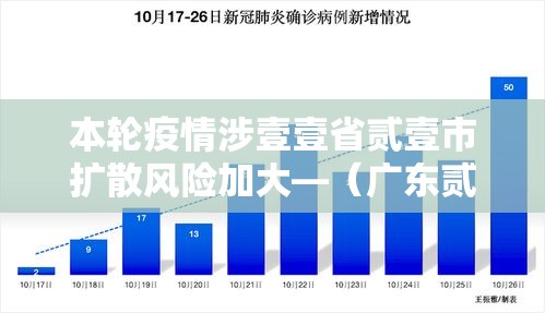 本轮疫情涉壹壹省贰壹市扩散风险加大—（广东贰0贰陆疫情今天新增）