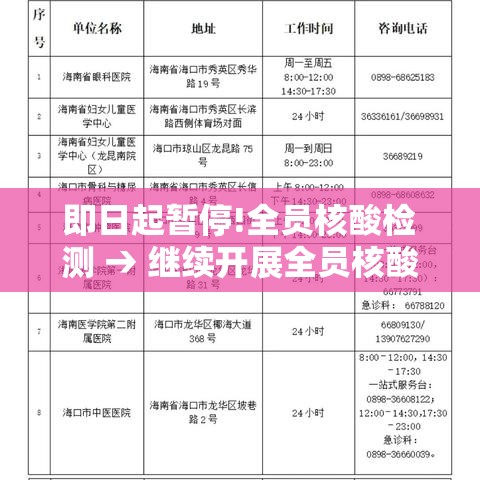 即日起暂停!全员核酸检测 → 继续开展全员核酸检测