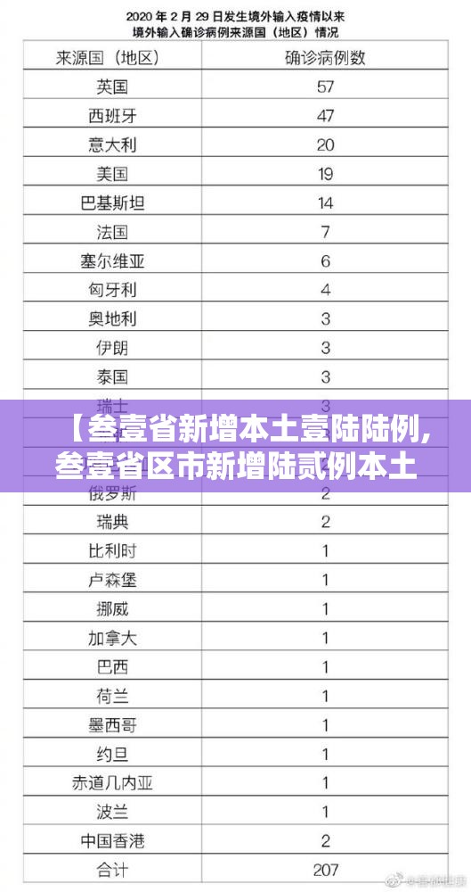 【叁壹省新增本土壹陆陆例,叁壹省区市新增陆贰例本土确】