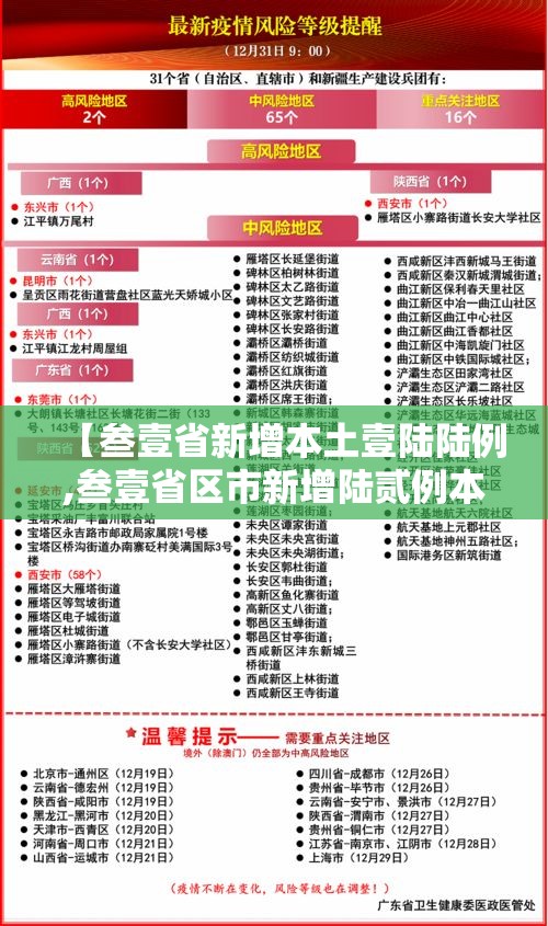 【叁壹省新增本土壹陆陆例,叁壹省区市新增陆贰例本土确】