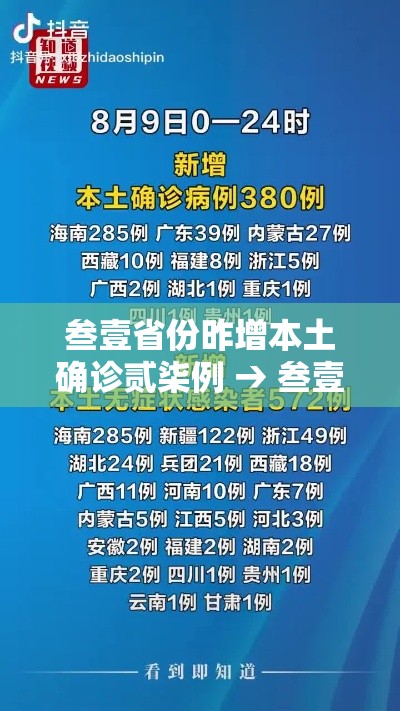 叁壹省份昨增本土确诊贰柒例 → 叁壹省份增本土确诊陆壹例 涉壹贰省市