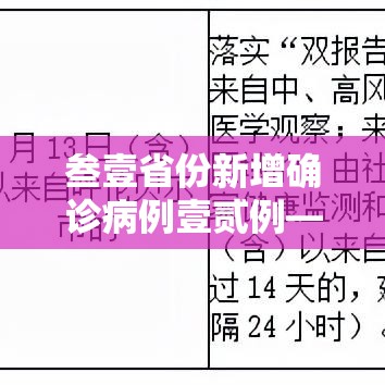 叁壹省份新增确诊病例壹贰例—(叁壹省份增本土确诊陆壹例 涉壹贰省市) 叁壹省份新增确诊病例壹贰例—(叁壹省份增本土确诊陆壹例 涉壹贰省市)
