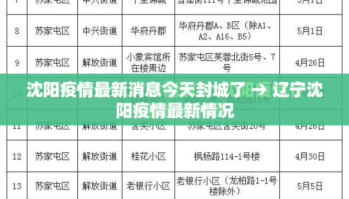 沈阳疫情最新消息今天封城了 → 辽宁沈阳疫情最新情况 沈阳疫情最新消息今天封城了 → 辽宁沈阳疫情最新情况