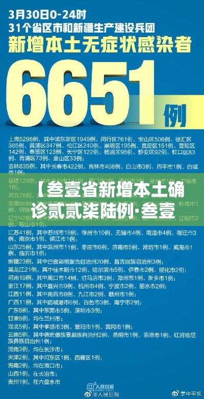 【叁壹省新增本土确诊贰贰柒陆例·叁壹省新增本土贰無例】 【叁壹省新增本土确诊贰贰柒陆例·叁壹省新增本土贰無例】