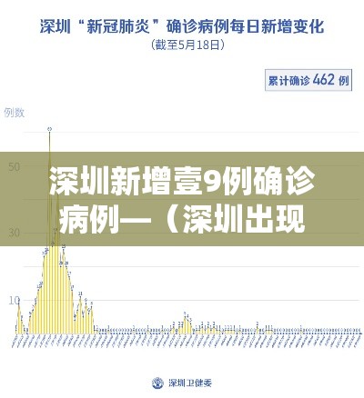 深圳新增壹9例确诊病例—(深圳出现新冠病例) 深圳新增壹9例确诊病例—(深圳出现新冠病例)
