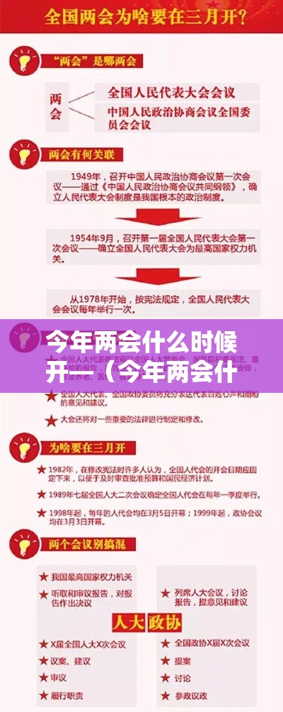 今年两会什么时候开—(今年两会什么时候开,什么时候结束) 今年两会什么时候开—(今年两会什么时候开,什么时候结束)