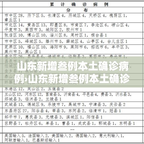 山东新增叁例本土确诊病例›山东新增叁例本土确诊病例是哪里的
