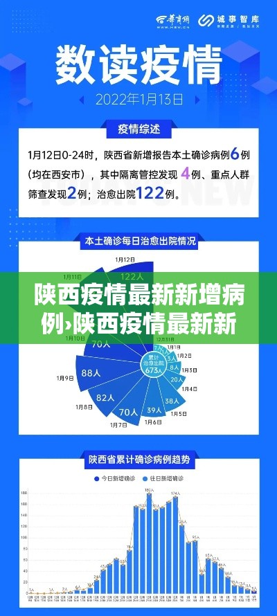 陕西疫情最新新增病例›陕西疫情最新新增病例轨迹