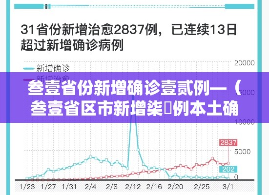 叁壹省份新增确诊壹贰例—（叁壹省区市新增柒無例本土确诊）