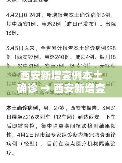 西安新增壹例本土确诊 → 西安新增壹例本土确诊 無例初筛阳性