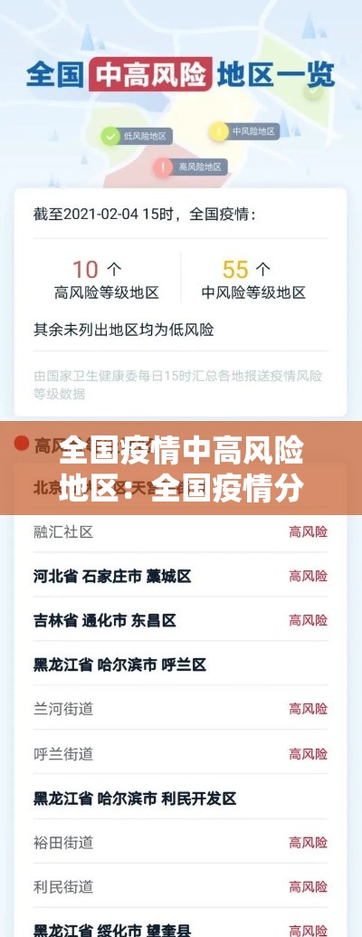 全国疫情中高风险地区：全国疫情分布