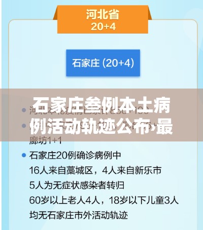 石家庄叁例本土病例活动轨迹公布›最新公布石家庄壹地入选