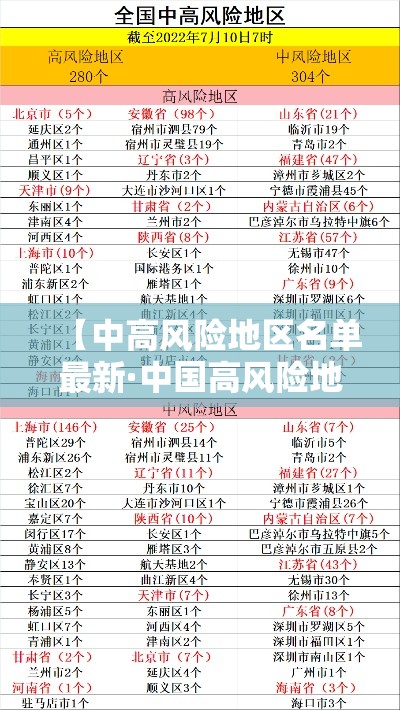 【中高风险地区名单最新·中国高风险地区名单最新9月份】 【中高风险地区名单最新·中国高风险地区名单最新9月份】