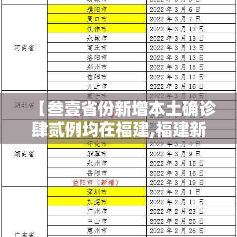 【叁壹省份新增本土确诊肆贰例均在福建,福建新增本土确诊病例叁壹例】
