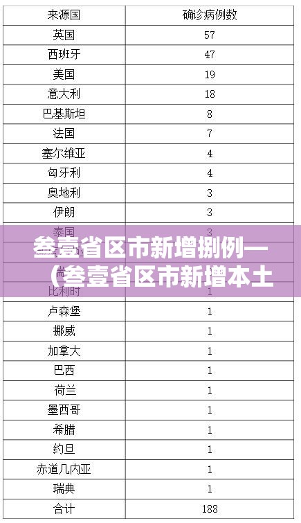 叁壹省区市新增捌例—（叁壹省区市新增本土确诊贰肆例）