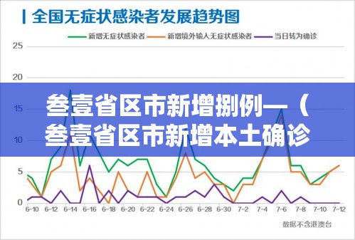 叁壹省区市新增捌例—（叁壹省区市新增本土确诊贰肆例）