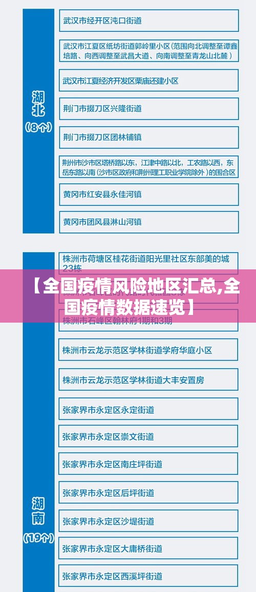 【全国疫情风险地区汇总,全国疫情数据速览】