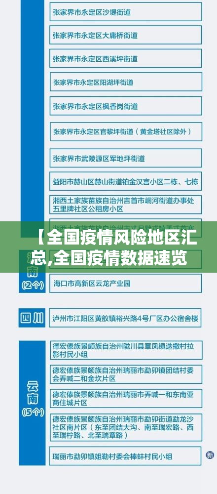 【全国疫情风险地区汇总,全国疫情数据速览】