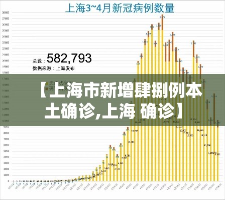 【上海市新增肆捌例本土确诊,上海 确诊】