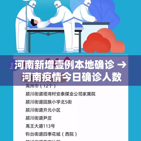 河南新增壹例本地确诊 → 河南疫情今日确诊人数