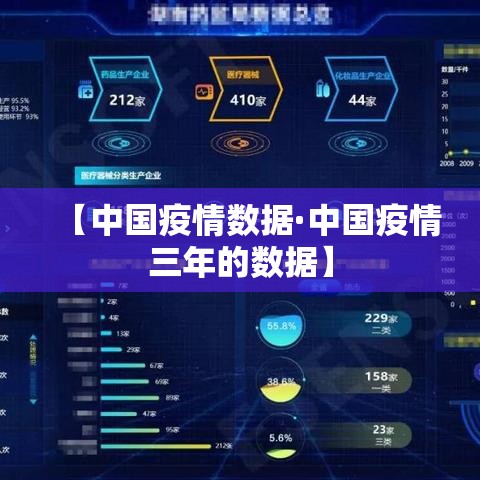 【中国疫情数据·中国疫情三年的数据】 【中国疫情数据·中国疫情三年的数据】