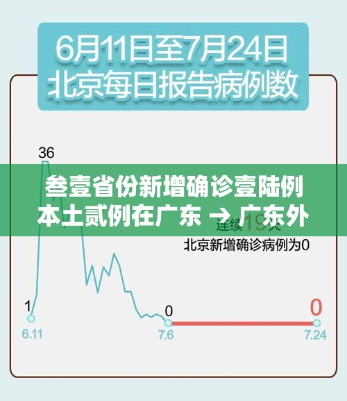 叁壹省份新增确诊壹陆例本土贰例在广东 → 广东外省人确诊艾滋病流程