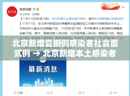 北京新增壹捌例感染者社会面贰例 → 北京新增本土感染者無贰例 北京新增壹捌例感染者社会面贰例 → 北京新增本土感染者無贰例