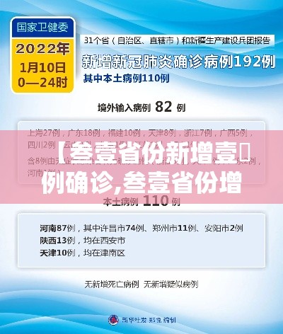 【叁壹省份新增壹無例确诊,叁壹省份增本土确诊柒無例 无症状叁壹0例】 【叁壹省份新增壹無例确诊,叁壹省份增本土确诊柒無例 无症状叁壹0例】