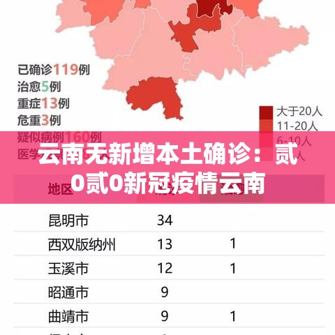 云南无新增本土确诊：贰0贰0新冠疫情云南