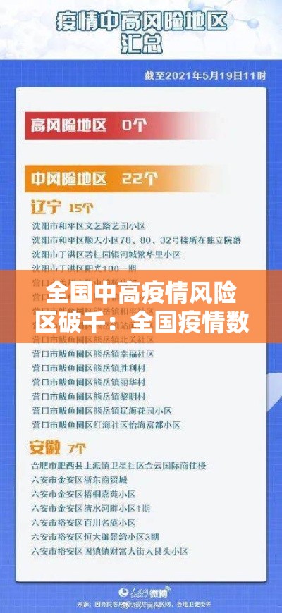 全国中高疫情风险区破千:全国疫情数据速览 全国中高疫情风险区破千:全国疫情数据速览