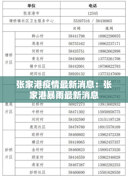 张家港疫情最新消息：张家港暴雨最新消息